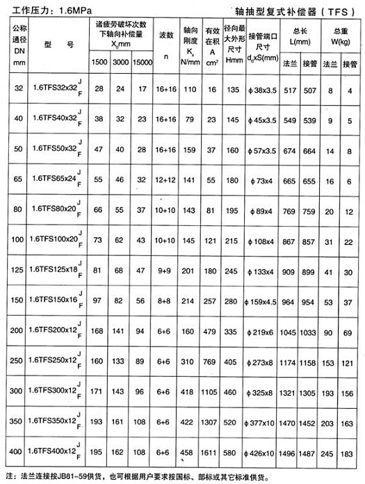 軸向型復式補償器（TFS）產(chǎn)品參數(shù)三