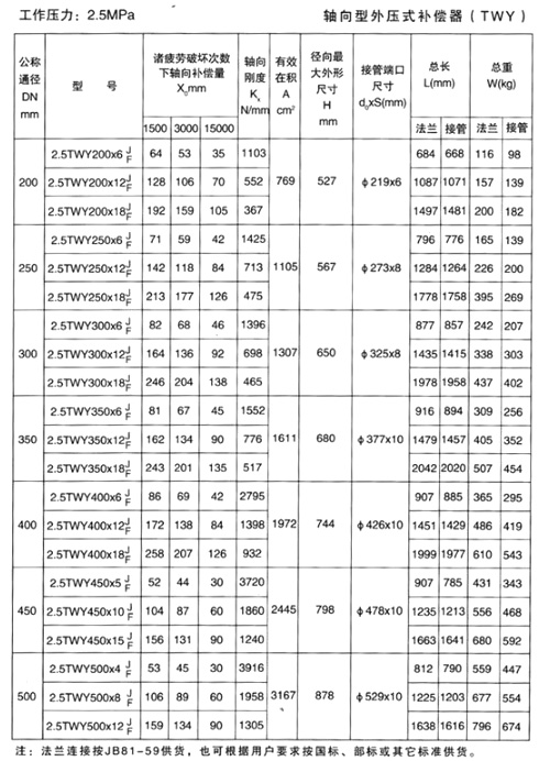 軸向型外壓式補償器（TWY）產品參數八