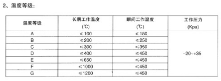 非金屬矩形補償器參數